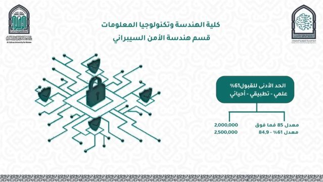 قسم هندسة الأمن السيبراني :  قسم يهتم بحماية الأنظمة والمعلومات من أي اختراق أو تهديد. يخرج مهندسات قادرات على كشف الثغرات وتأمين الشبكات.