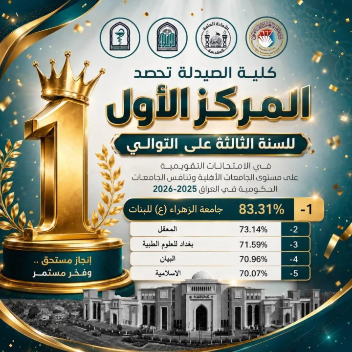 Three Years at Top: Pharmacy College Ranks First Among Iraq’s Private Universities