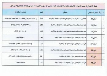 جامعة الزهراء (عليها السلام) للبنات تُحدد القاعات الخاصة فيها كمركز إمتحاني للدراسة الإعدادية