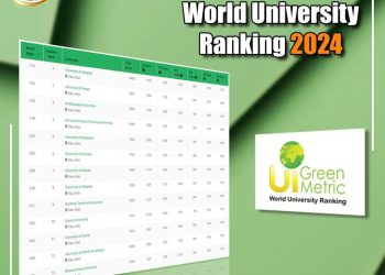 جامعة الزهراء (ع) للبنات تحقق رتبة متقدمة في تصنيف التنمية المستدامة UI GreeMetric2024